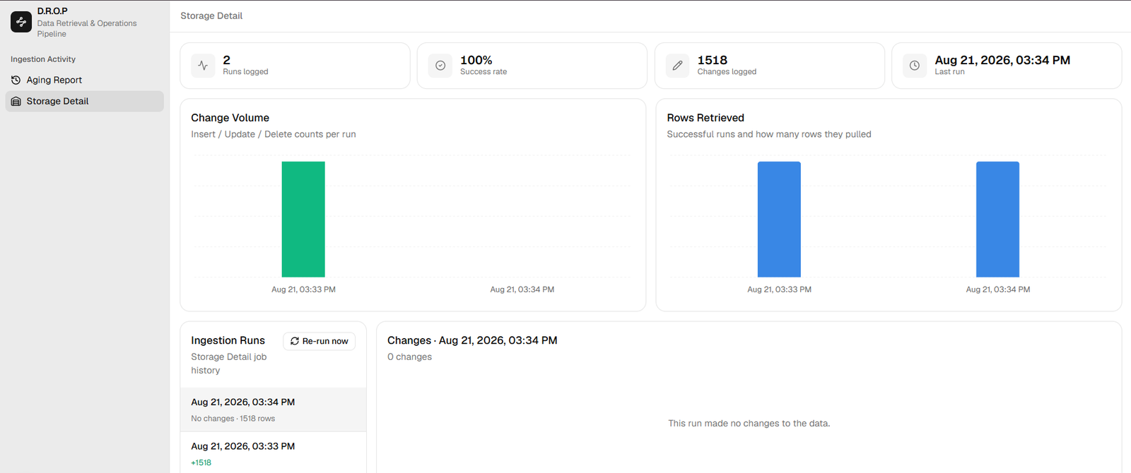 D.R.O.P — Data Retrieval & Operations Pipeline